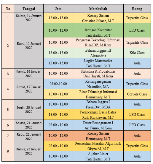 Jadwal Ujian Akhir Semester Ganjil 2019/2020 Jurusan Sistem Informasi ...